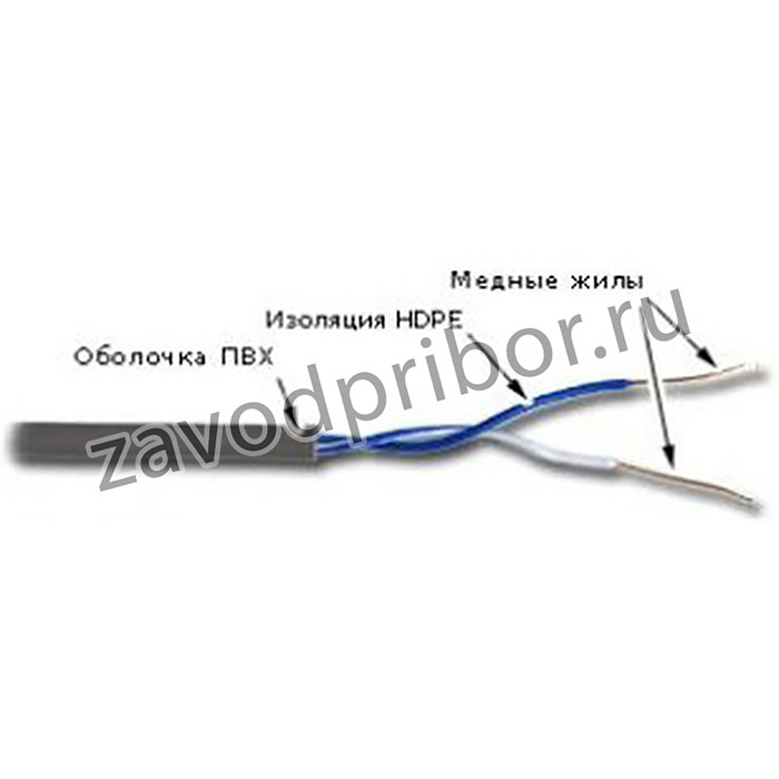 Кабель информационный Lanmaster TWT-5EUTP1-GY кат.5E U/UTP 1X2 PVC внутренний 305м серый