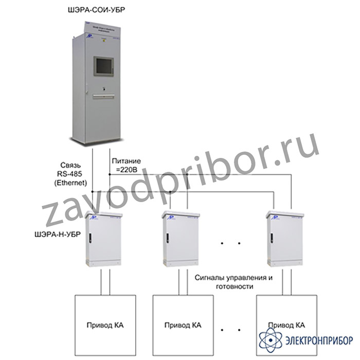СУБР-РА — распределенная система управления и блокировки разъединителей повышенной надежности (не ограниченное число КА)