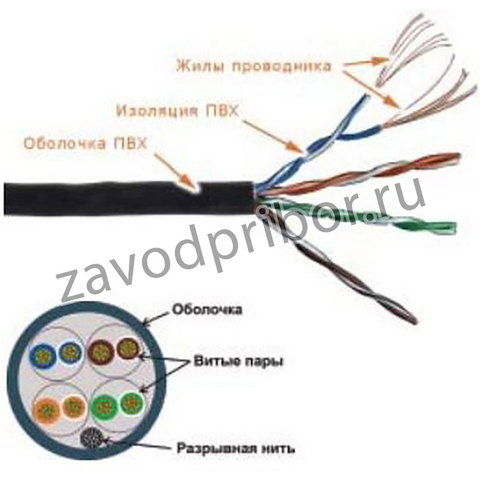 Кабель информационный Lanmaster TWT-5EUTP-PT-GY кат.5E U/UTP 4X2 PVC универсальный 305м серый