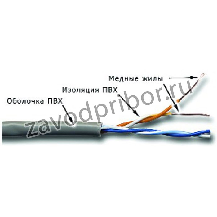 Кабель информационный Lanmaster TWT-5EUTP2-GY кат.5 U/UTP не экранированный 2X2X24AWG PVC внутренний 305м серый