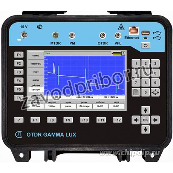 Гамма Люкс М0 2020