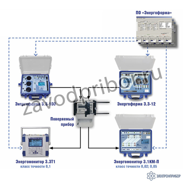 УППУ-МЭ 3.3Т1-П-10 — переносной поверочный комплекс (кл.т. 0,1)