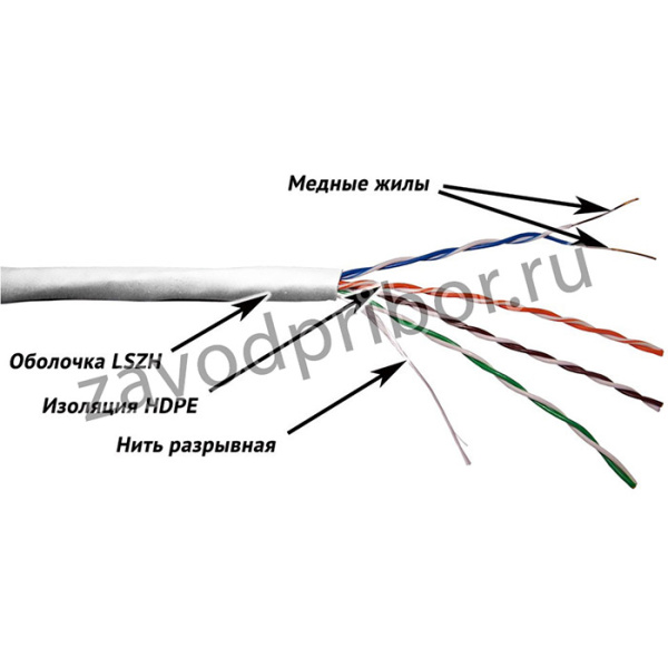 Кабель информационный Lanmaster TWT-5EUTP-LSZH кат.5E U/UTP 4X2X24AWG LSZH внутренний 305м белый